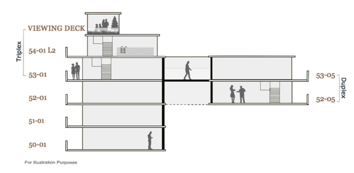 Penthouses Explained Photo Inspiration