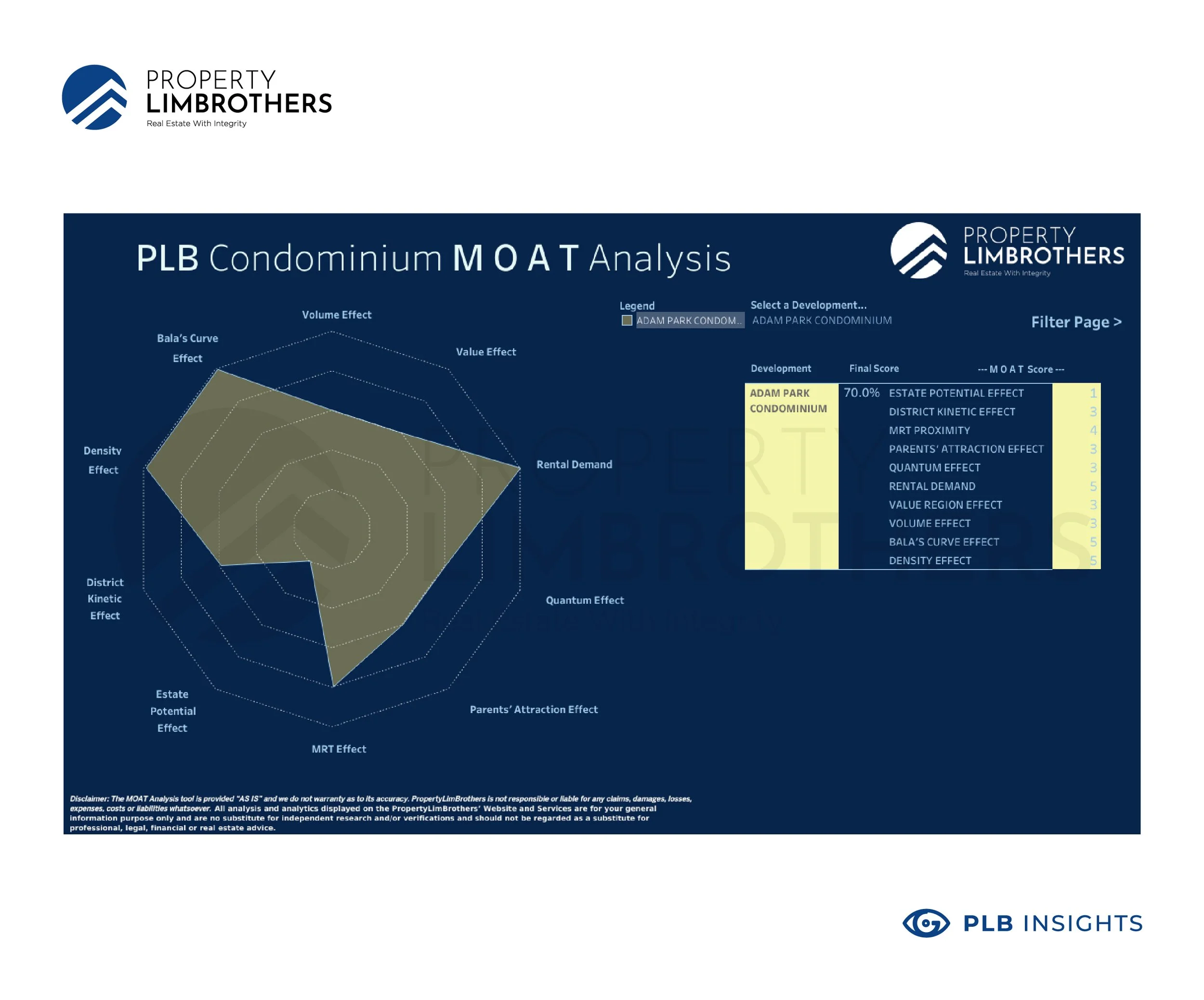 Moat Analysis MOAT Analysis — Bala’s Curve - PropertyLimBrothers