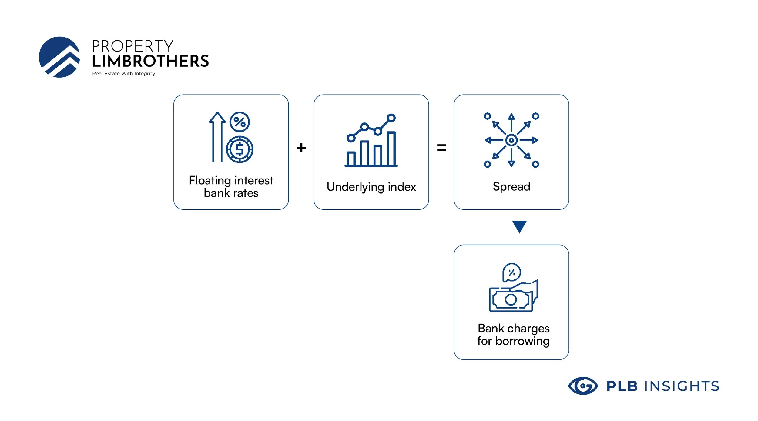 Fixed vs Floating Interest Rate - What are the differences ...