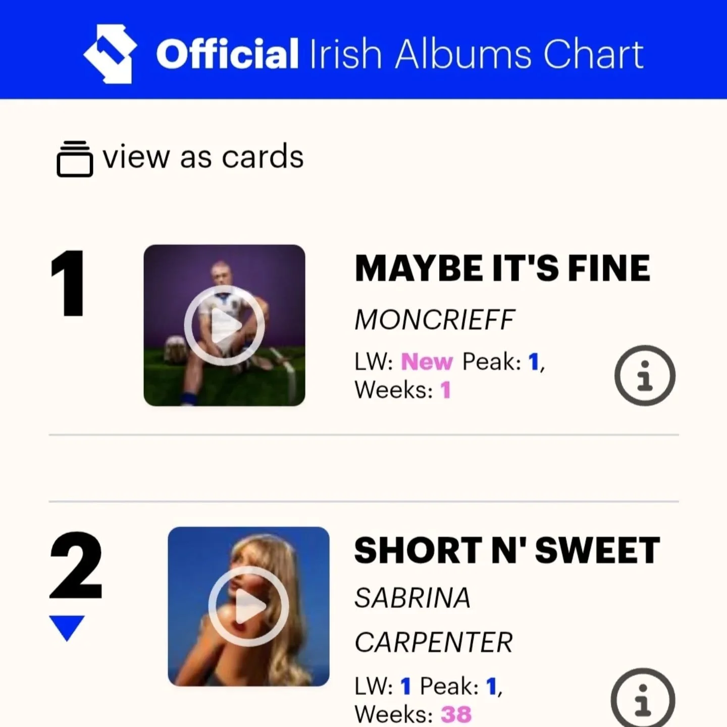 Congrats to @_moncrieff for nabbing a #1 album - additional recording on tracks 4, 5, 6 and 12 out at @grouselodgestudios with Chris and @melliottmusic 🤟🏻