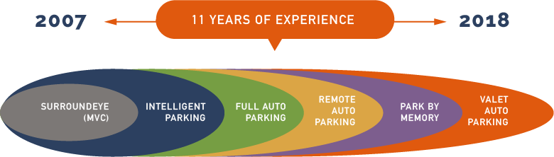 Parking Timeline.png