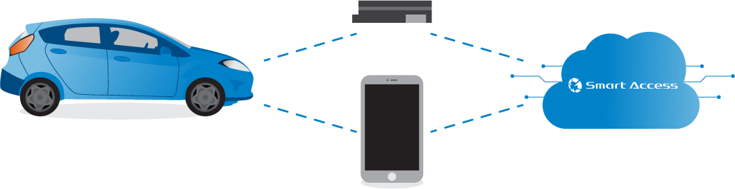 Smart Access HTML5.png