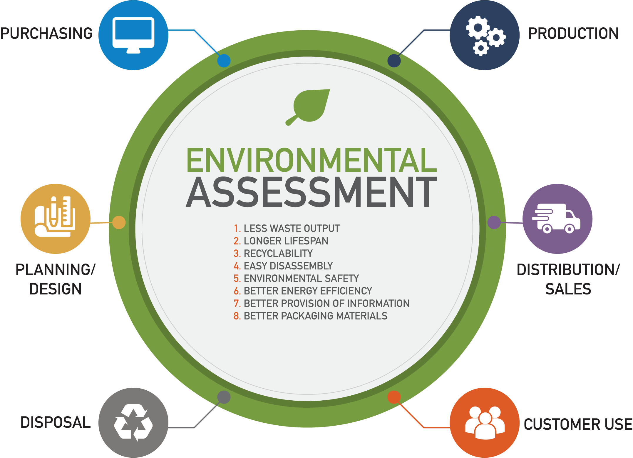 Environmental Assessment Chart.png