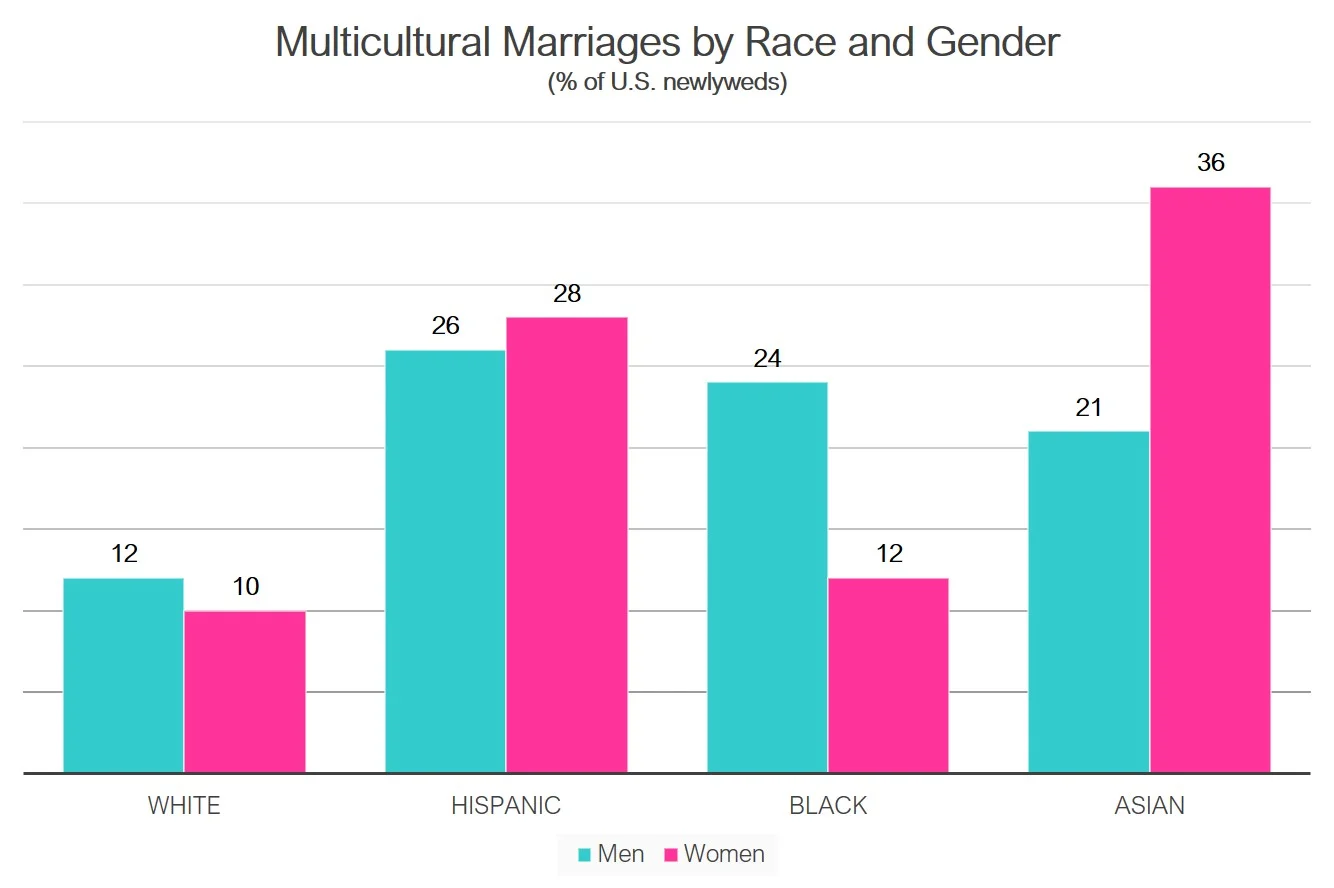 3B-Culture_Interracial-Race_Gender_.jpg