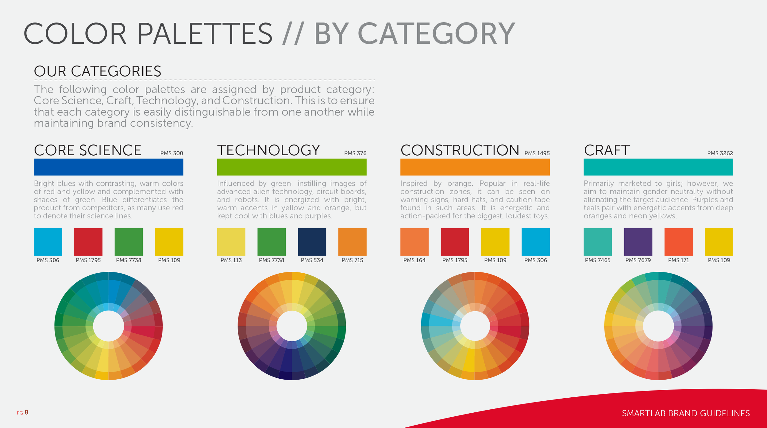 SmartLab_DesignGuidelines_110415-8.png