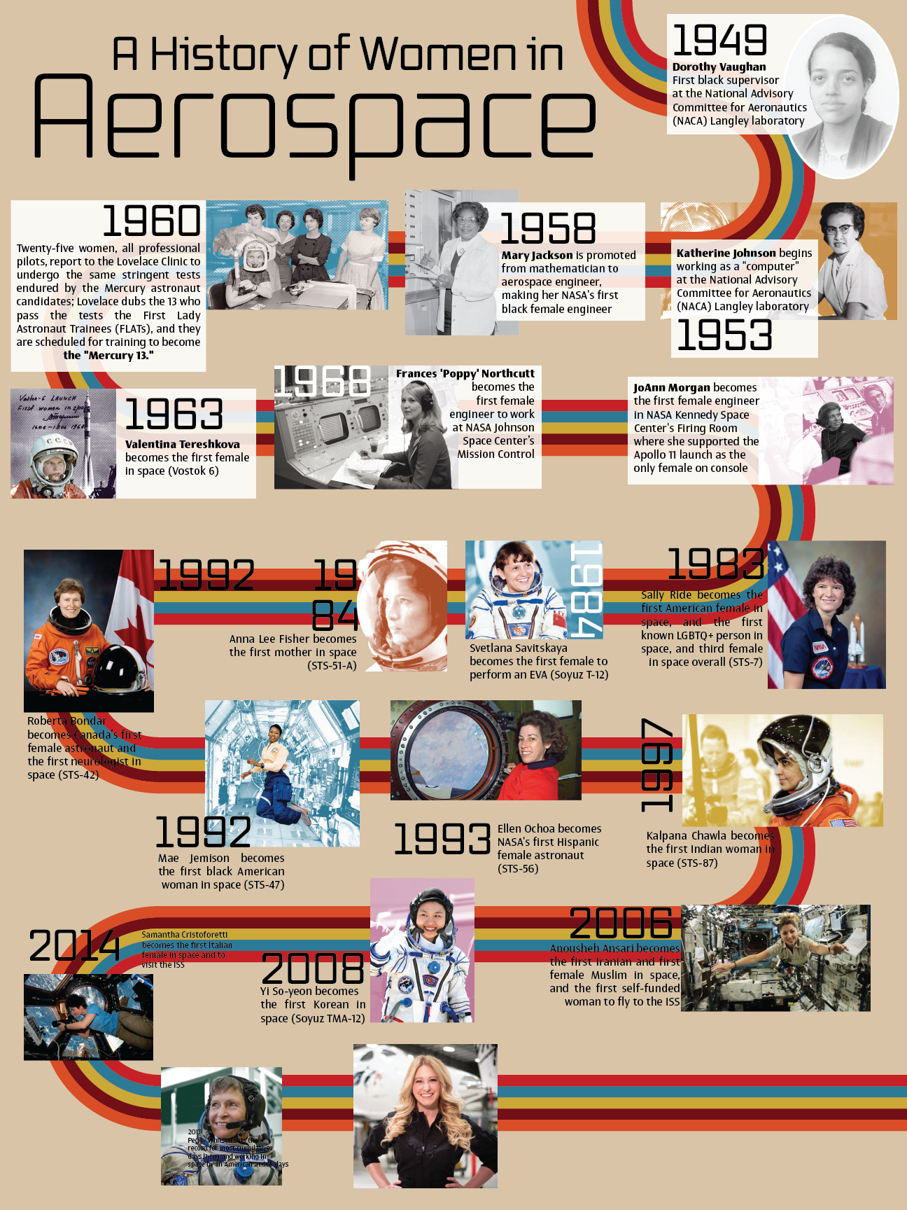 WHM_Timeline-01.png