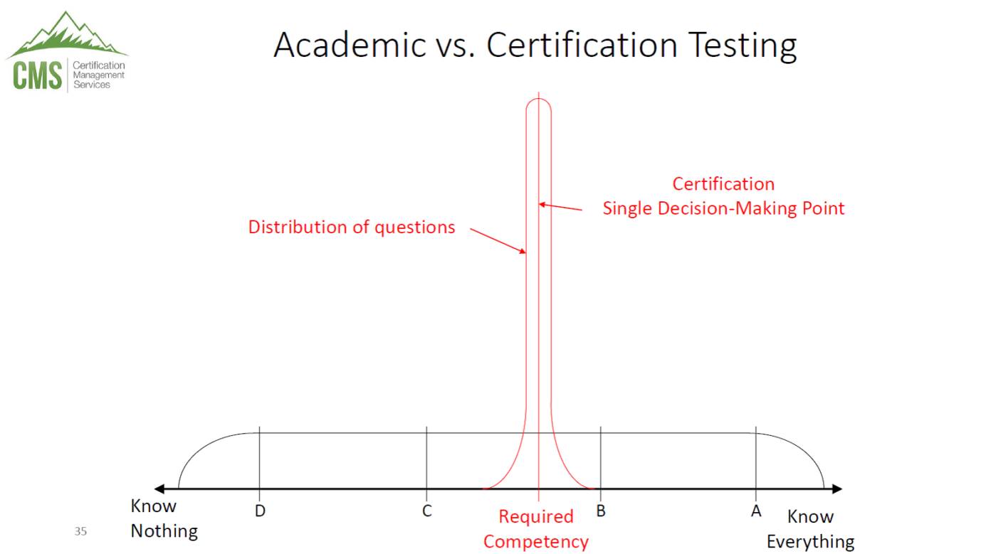 Understanding CCA Certification Exams