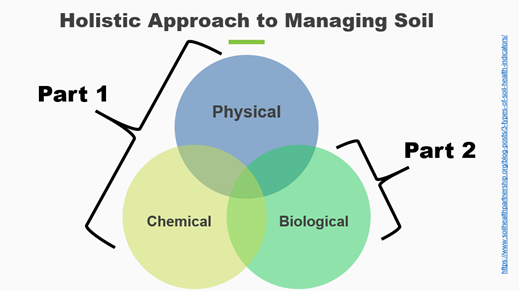 Managing Soil and Structure Quality