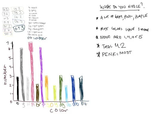 Data visualization: homeschool activity — DataClassroom