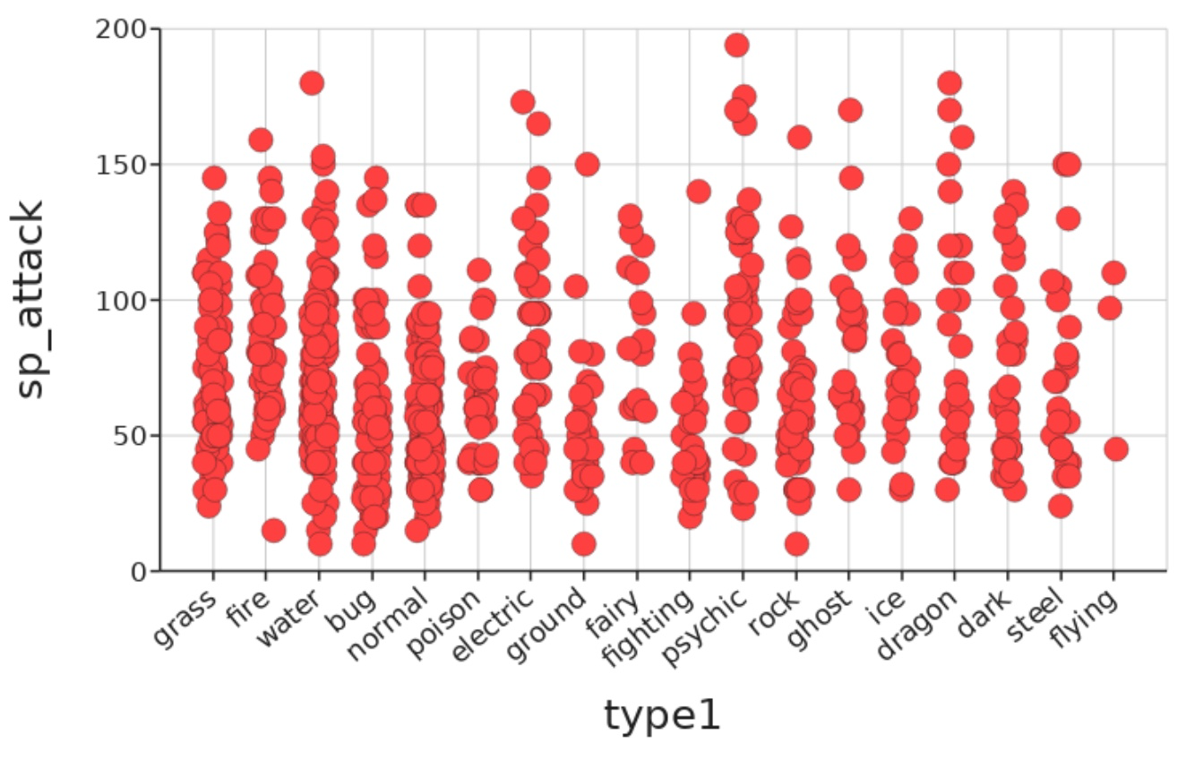 Exploring Raw Datasets DataClassroom Exploring raw datasets dataclassroom