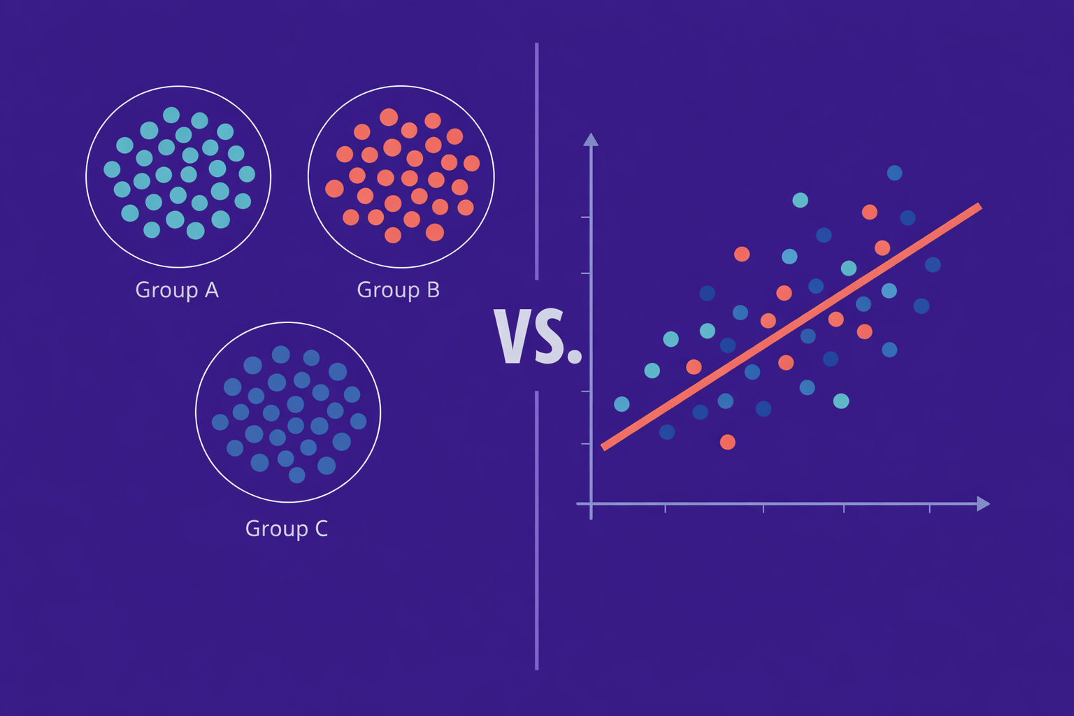 ANOVA vs. Linear Regression