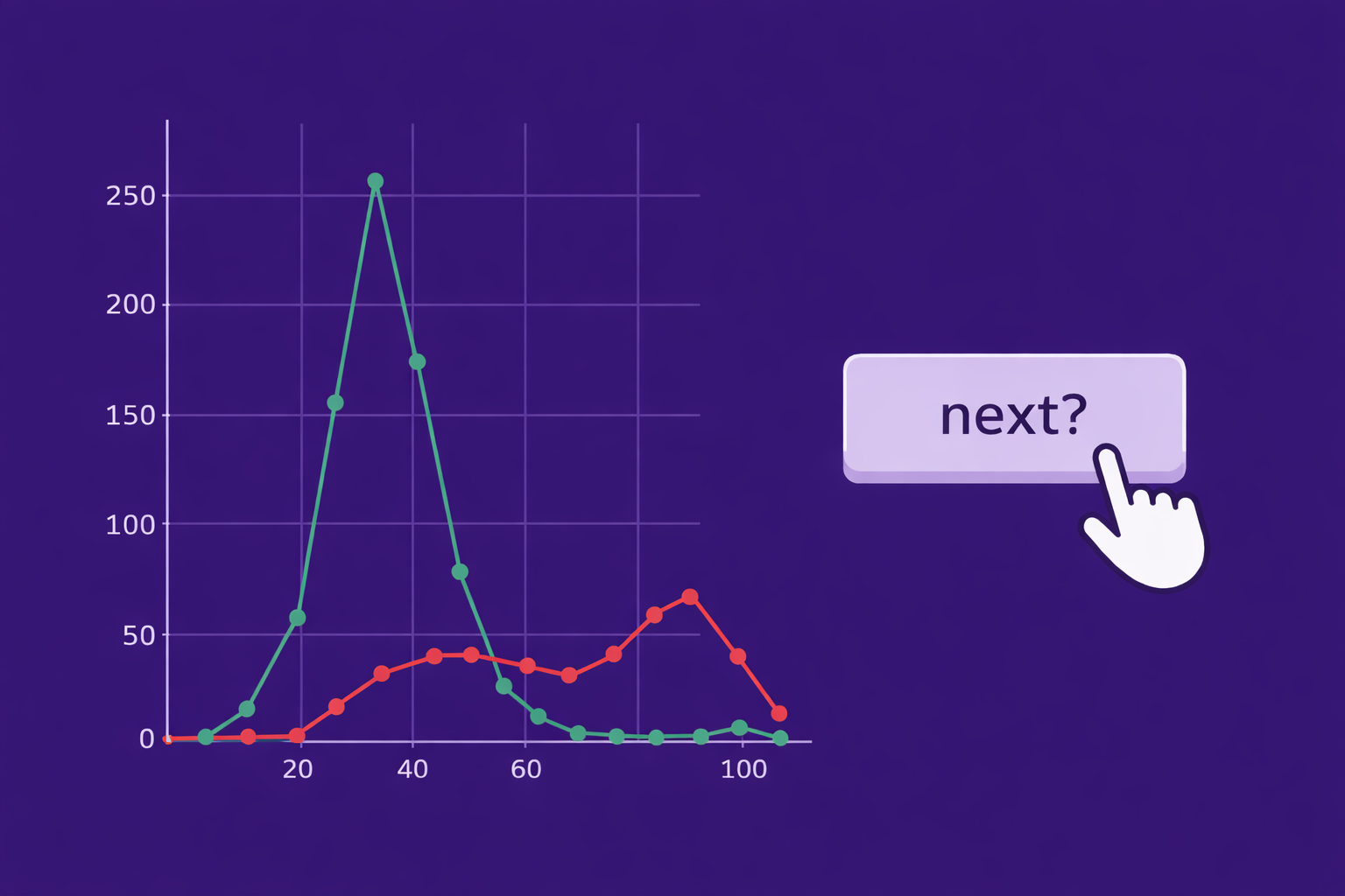 How to Choose a Statistical Test 