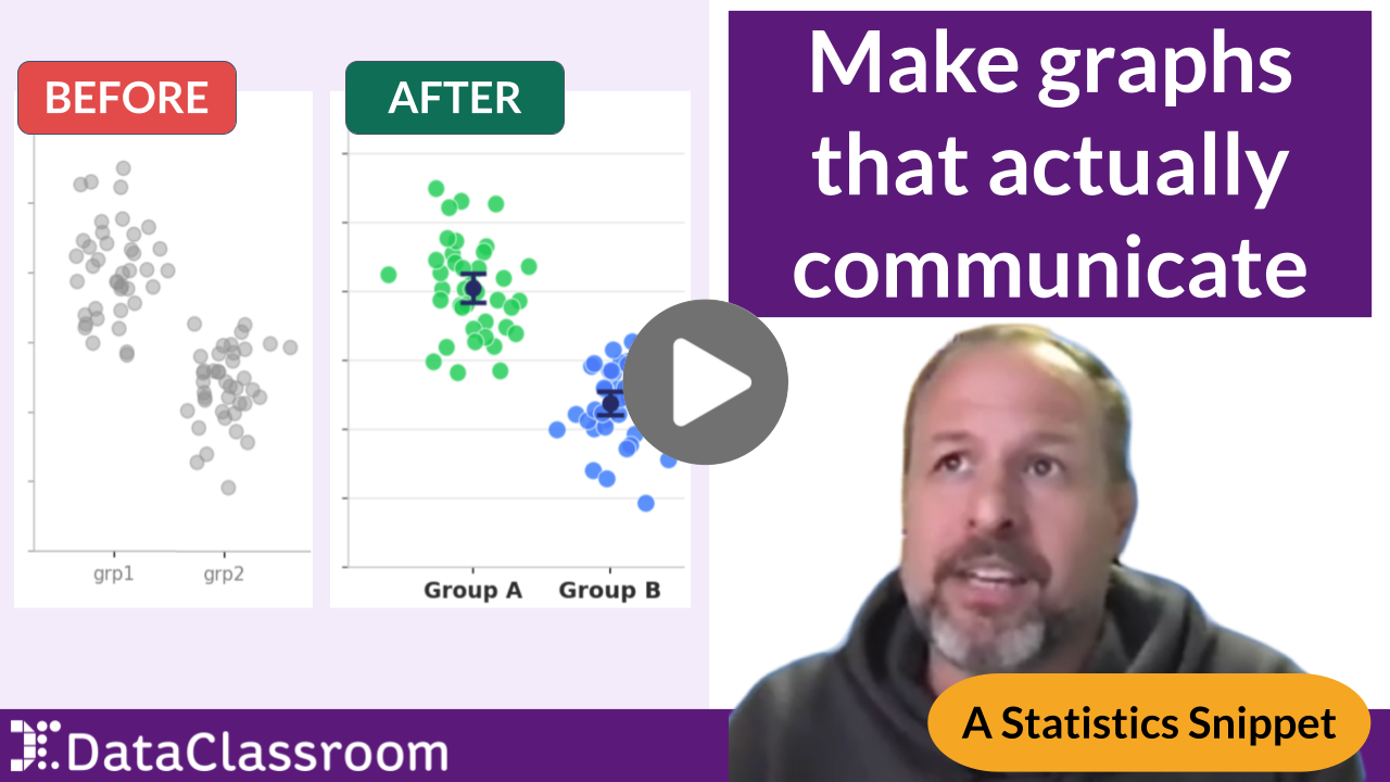How to Make a Good Graph