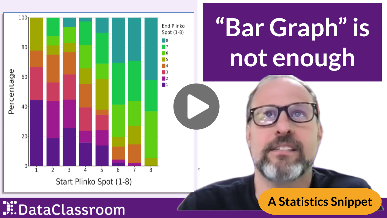 Types of Bar Graphs