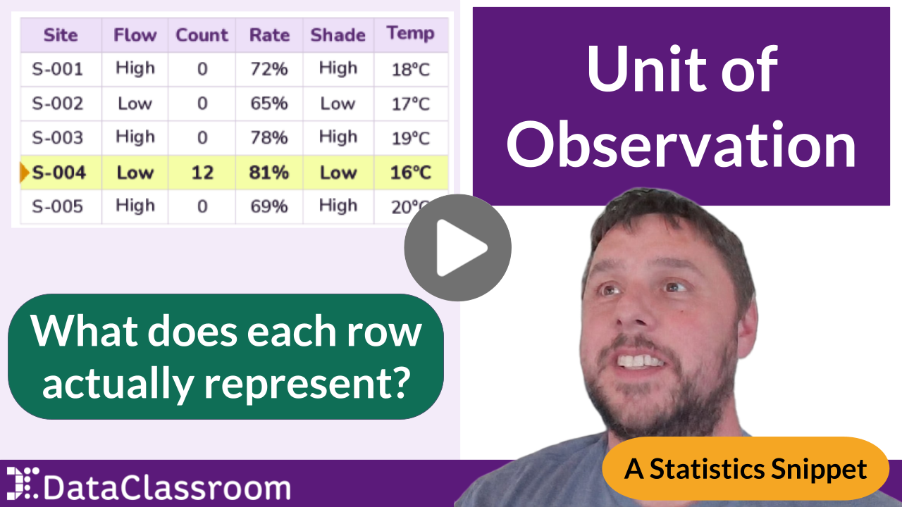 Unit of Observation