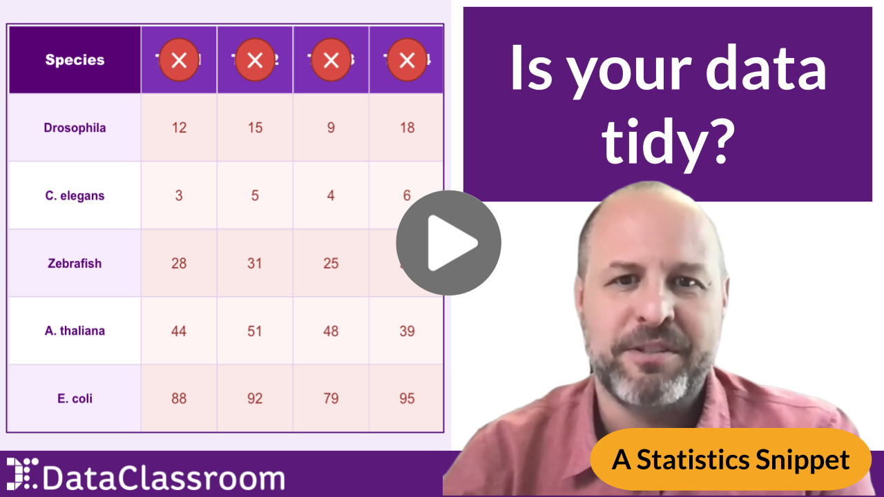 Tidy Data Explained
