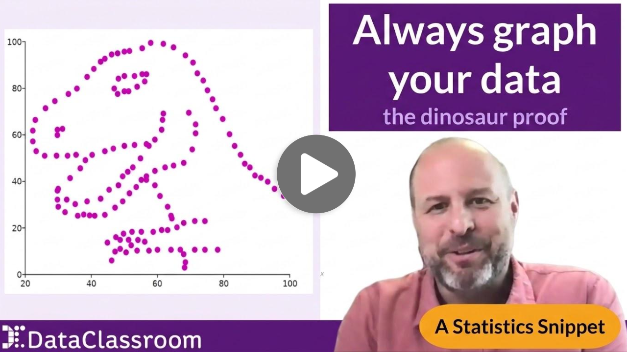 Graph Your Data First