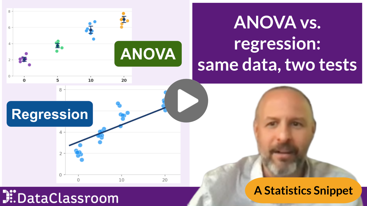 ANOVA vs. Linear Regression