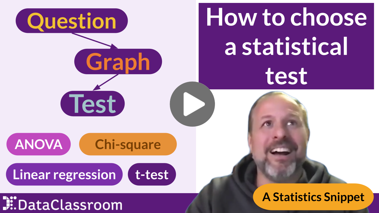 How to Choose a Statistical Test 