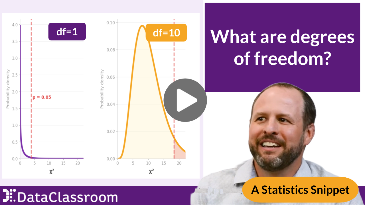 Degrees of Freedom in Chi-Square Tests