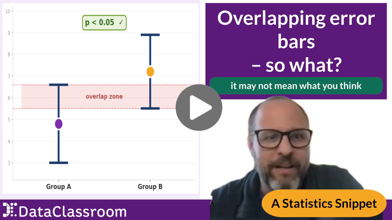 Overlapping Error Bars