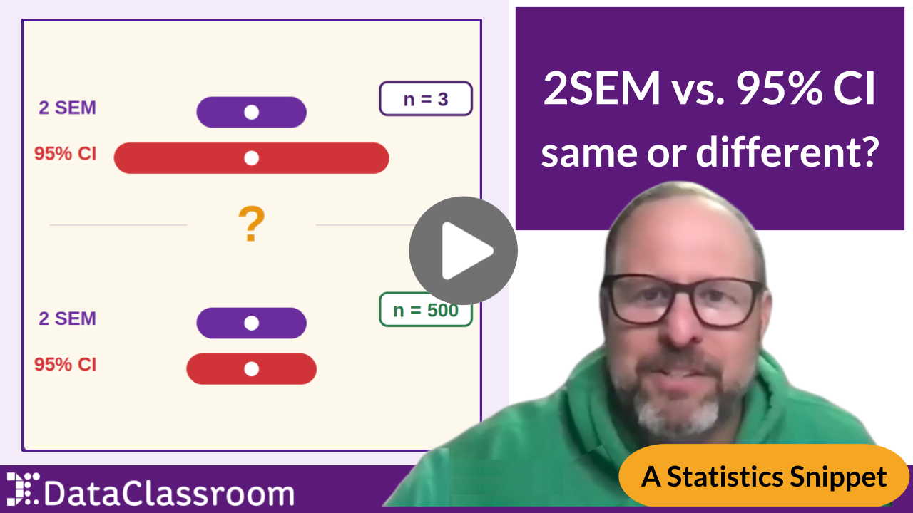 2SEM vs. 95% confidence interval