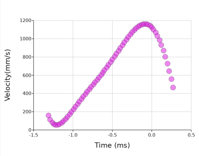 Graph Lab 16