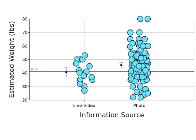 Graph Lab 23