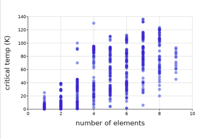 Graph Lab 25