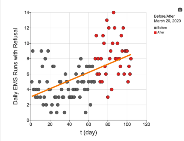 Graph Lab 28