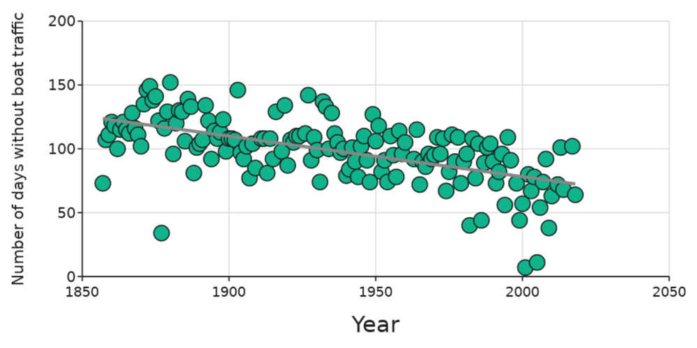 The End of Winter As We Know It? — DataClassroom