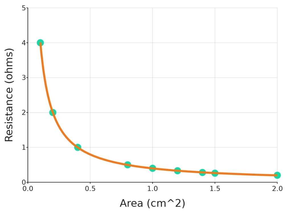 Different Graph Strength 9 Great datasets to get your students familiar with different graph ...