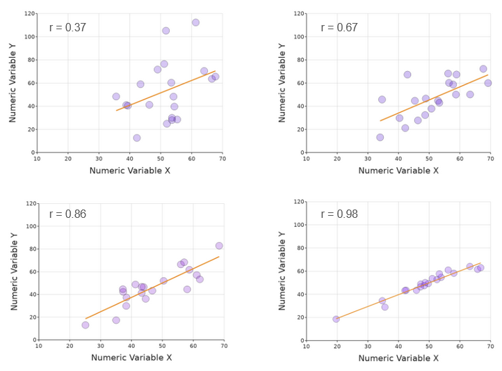 Step into the (correlation) Matrix — DataClassroom