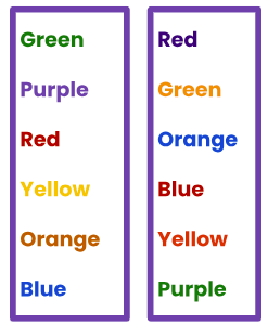 Stroop Effect Dataset Activity- part 2 — DataClassroom
