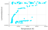 Stellar Stats — DataClassroom