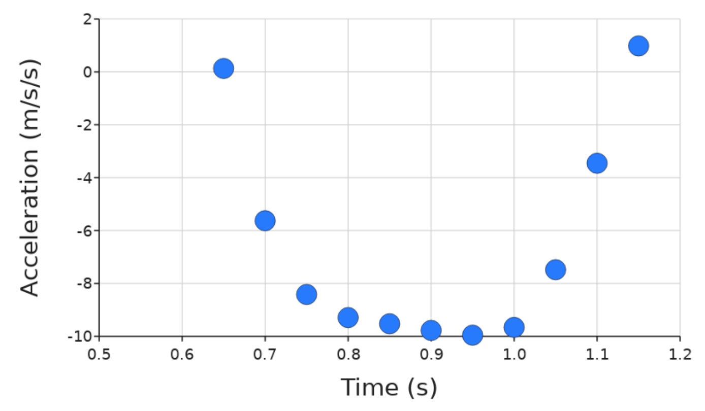 Juggling Stacked Graphs Part 1 — DataClassroom