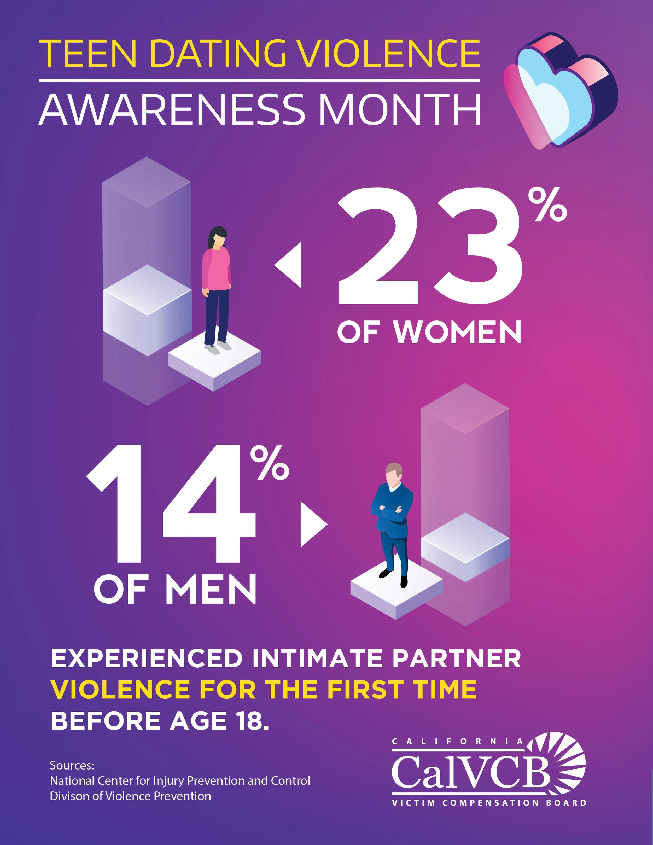 Teen Dating Violence Awareness Infographic 2-03.jpg