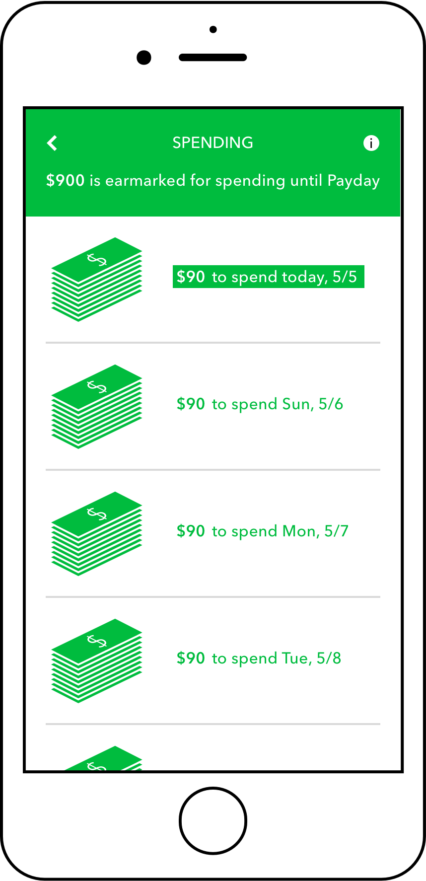 The Spending screen displays the same portion of money for every day until payday.