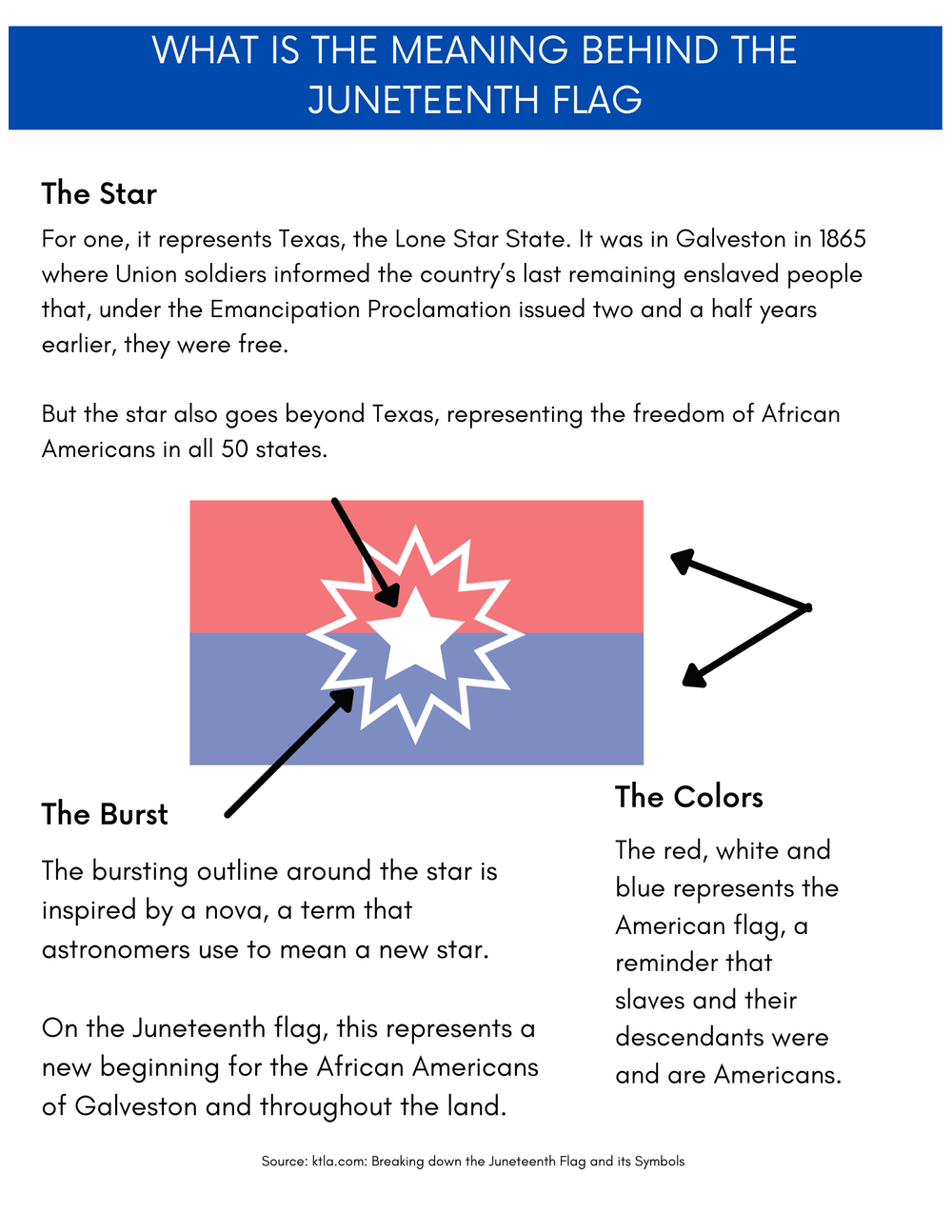 Juneteenth Joy Activity Pack Afrocentric Montessori