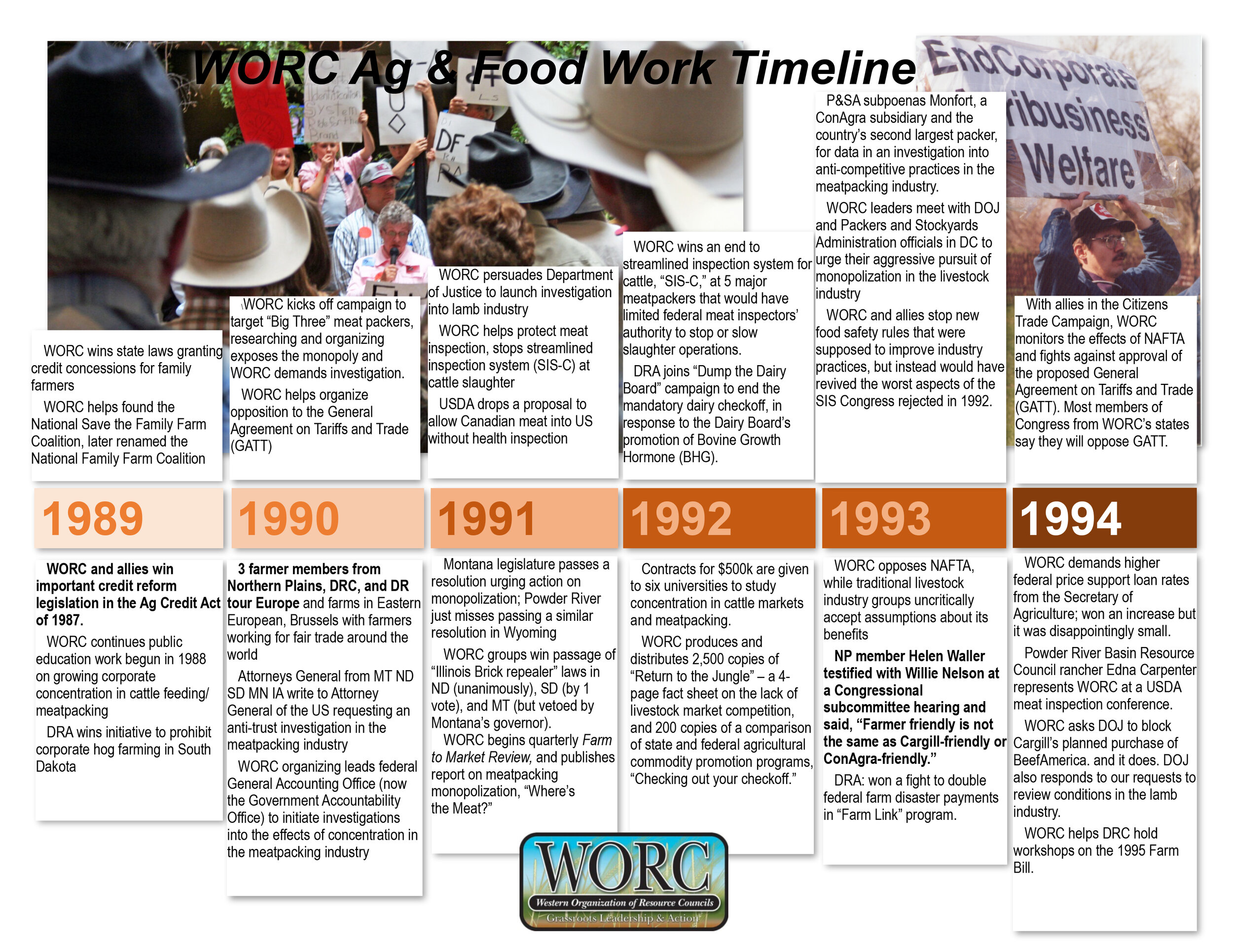 WORC Ag Timeline-1.jpg