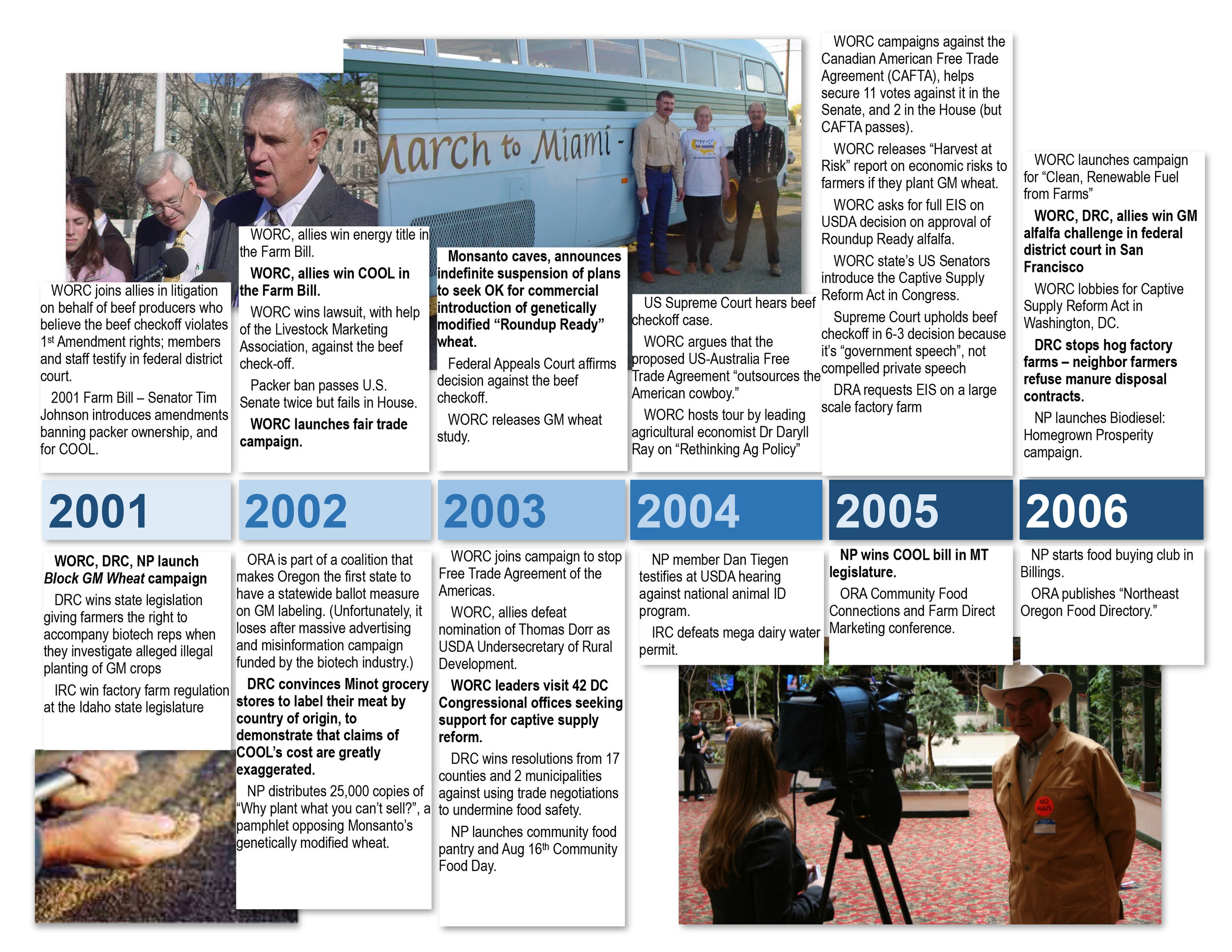 WORC Ag Timeline-3.jpg