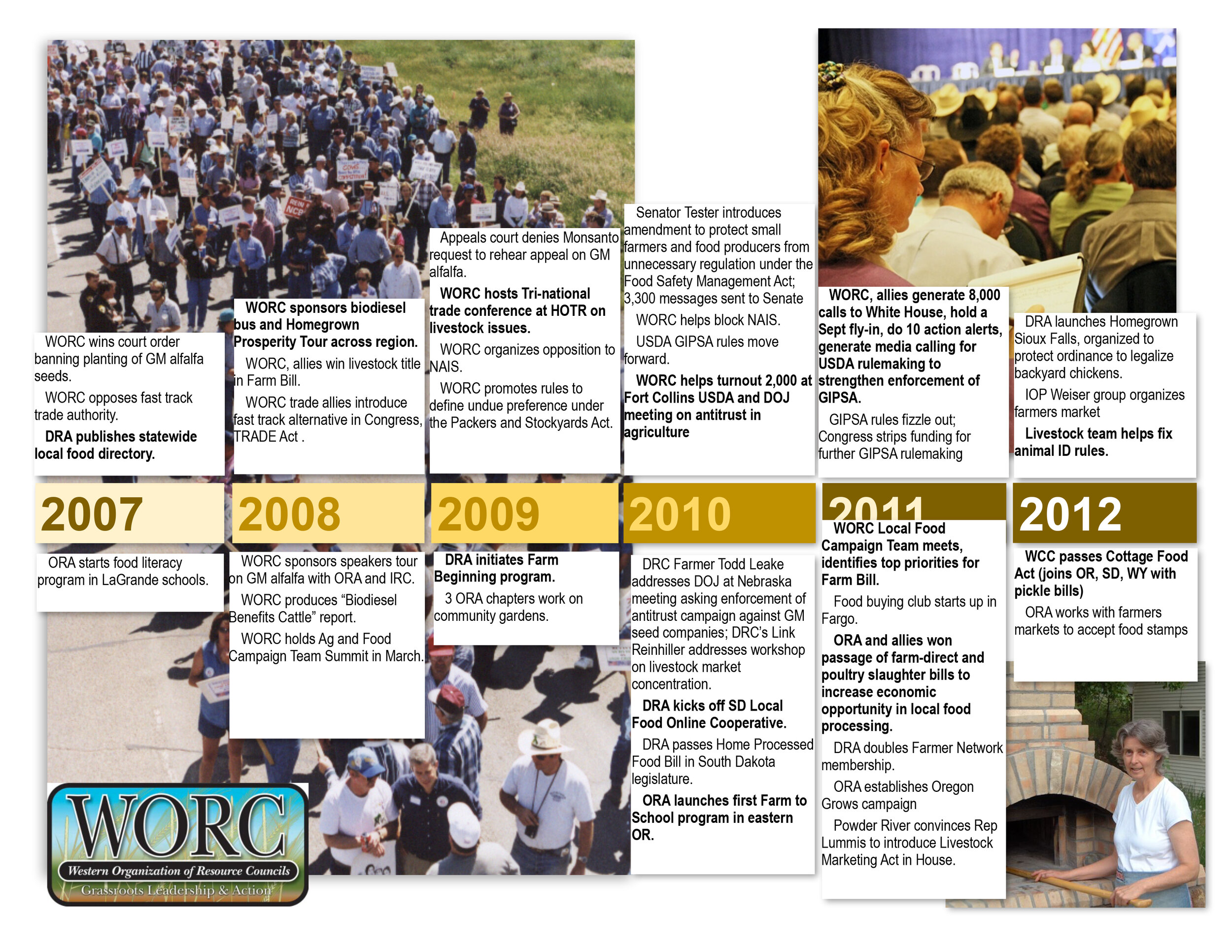 WORC Ag Timeline-4.jpg