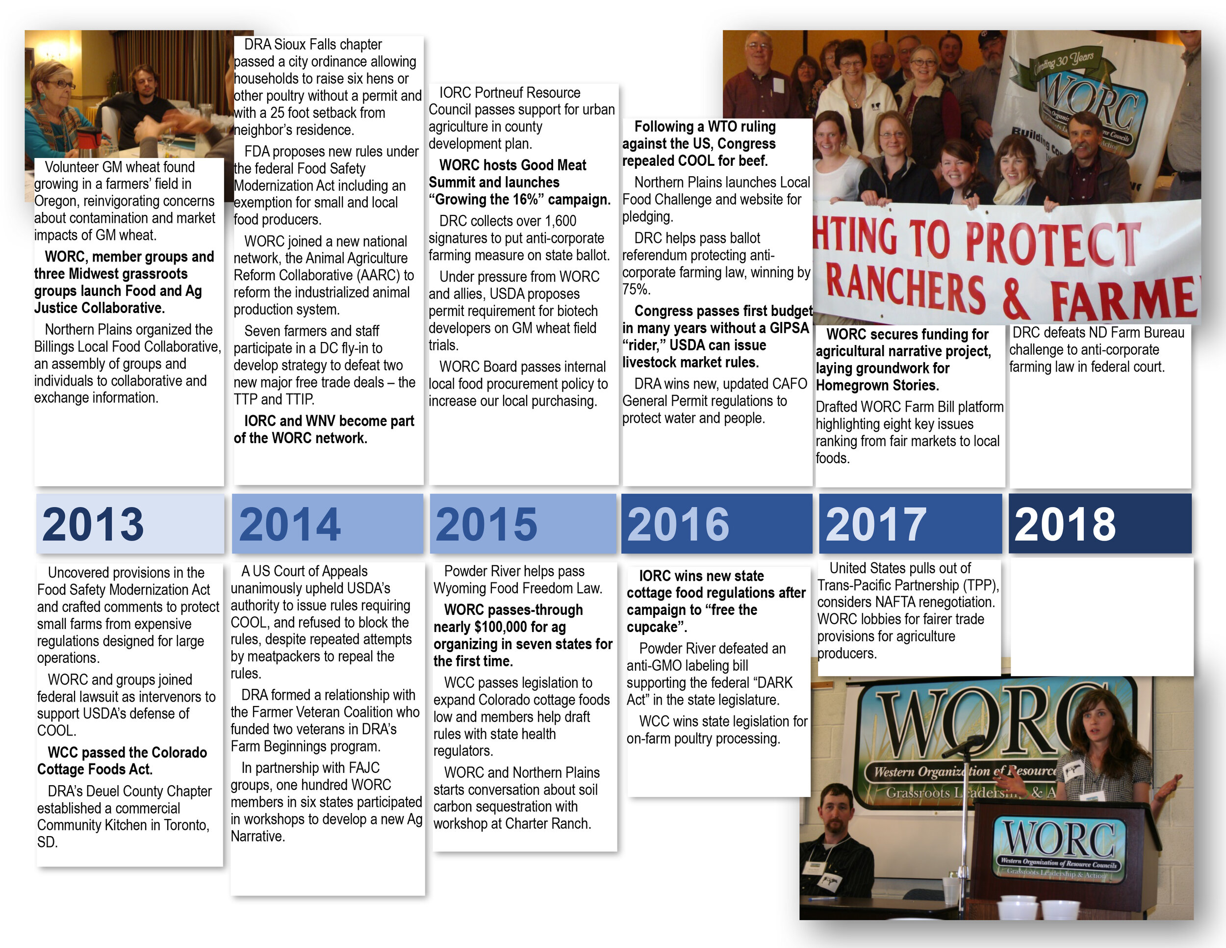 WORC Ag Timeline-5.jpg