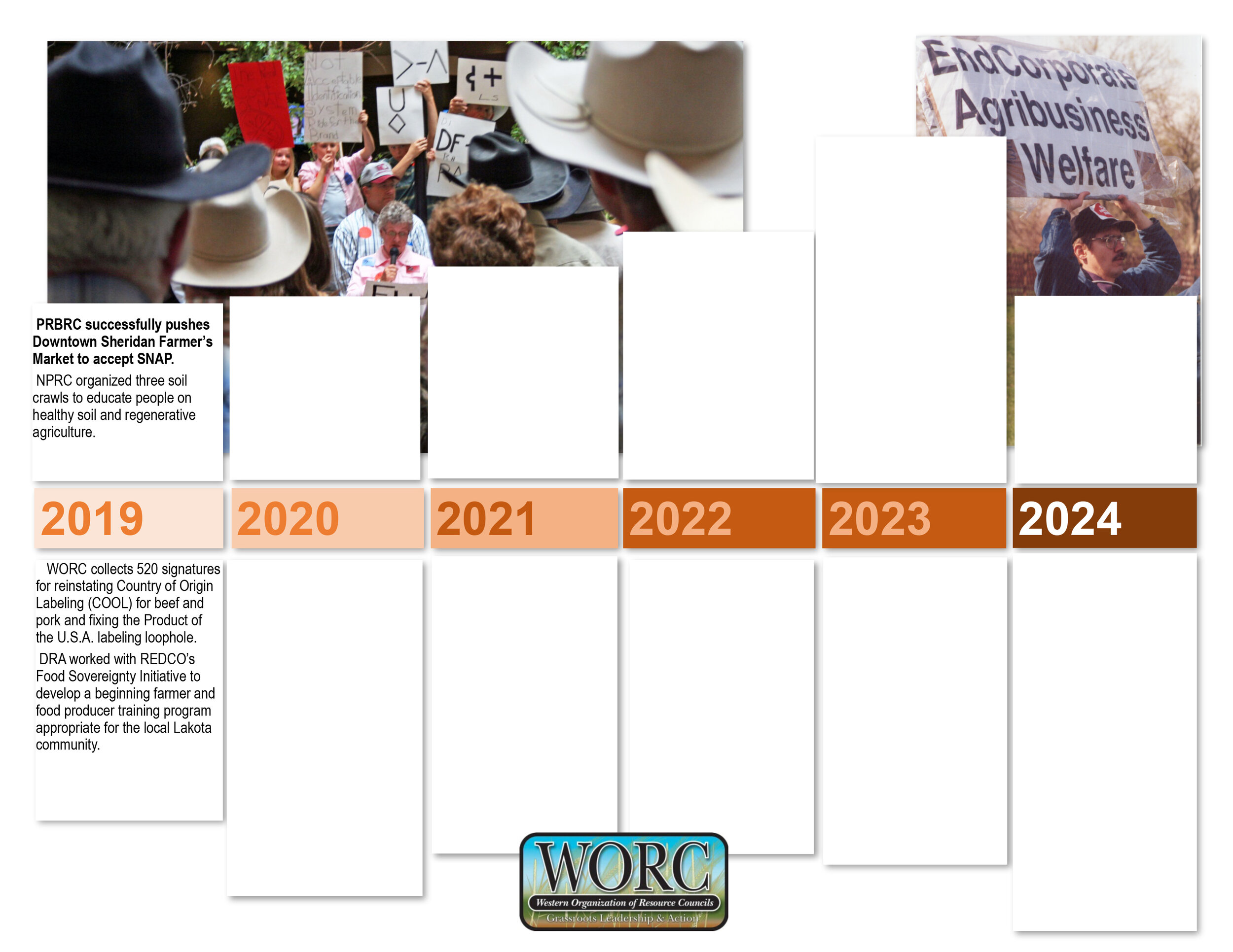 WORC Ag Timeline-6.jpg
