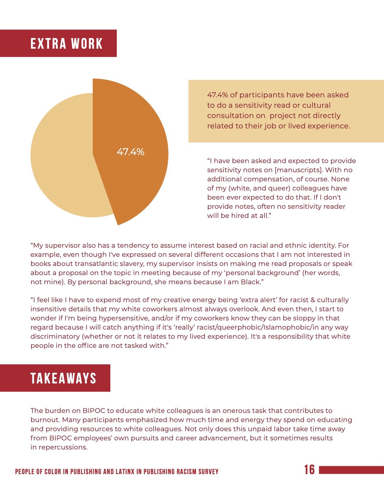 Racism in Publishing_Final with Links 16.jpg