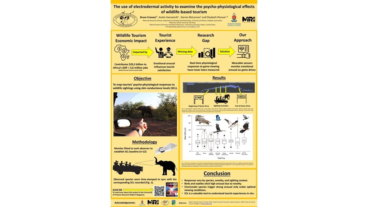 14th Oppenheimer Research Conference - Bruce Crossey