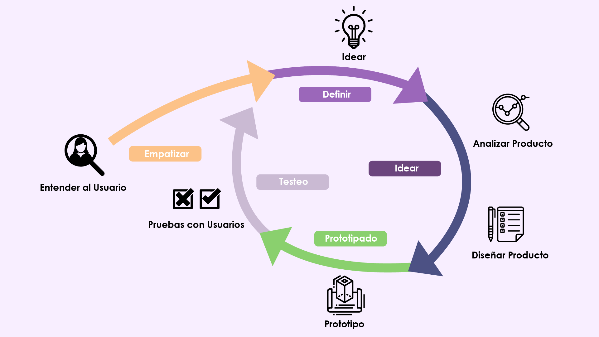 Human Centered Design.png