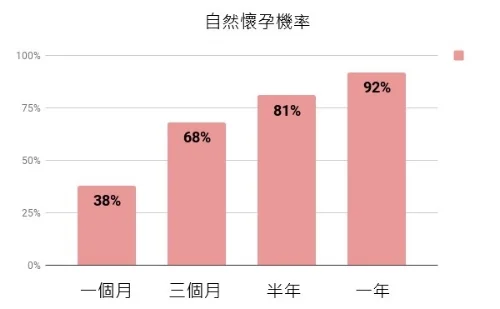 181004 自然懷孕機率.jpg