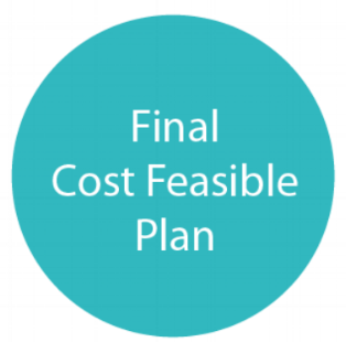 5 Steps of the Plan Process.png