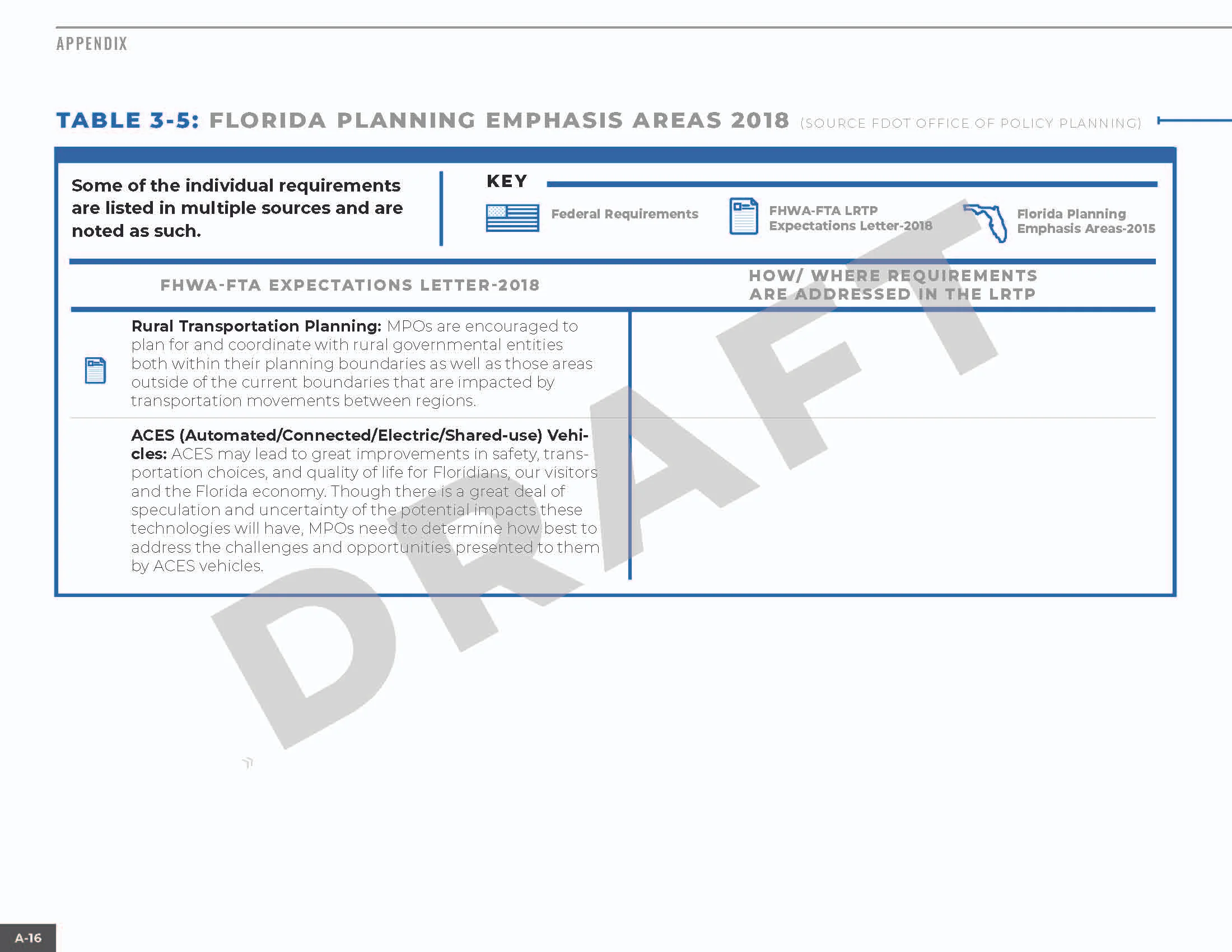 LRTP_072319_Page_200.jpg